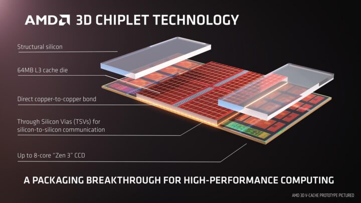Computex 2021 - AMD