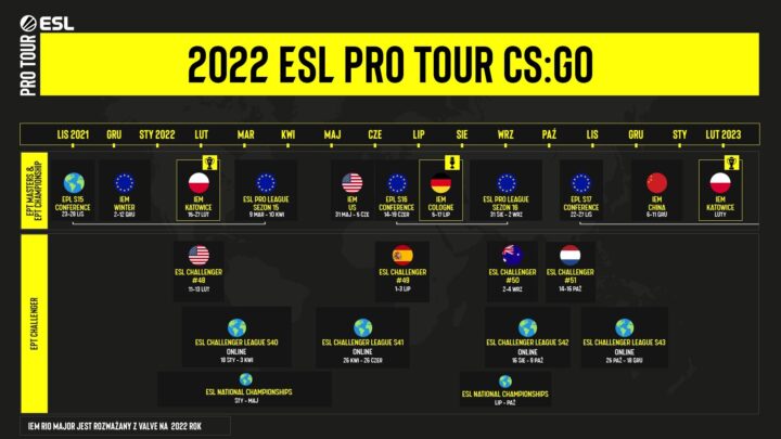 ESL Pro Tour