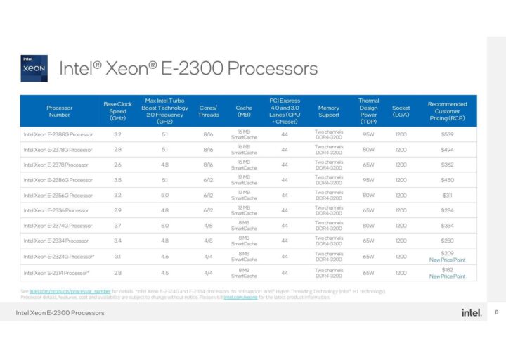 Intel Xeon E-2300 