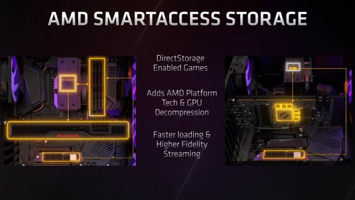 Computex 2022 - AMD