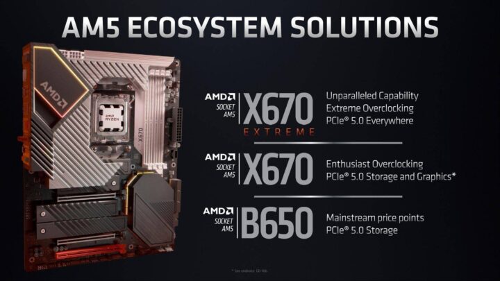 AMD AM5 - Ryzen 7000