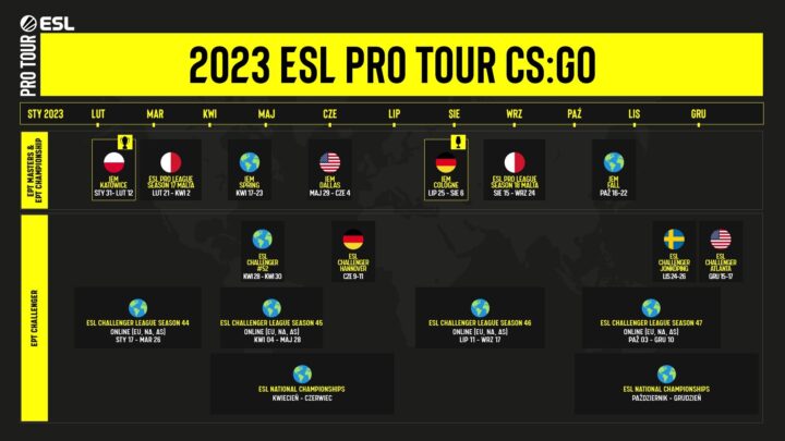 ESL Pro Tour 2023