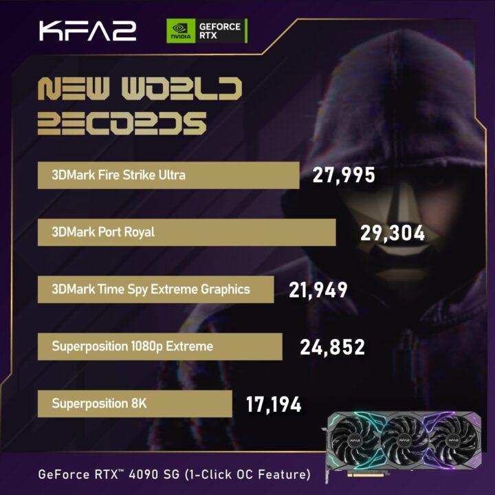 KFA2 GeForce RTX 4090 SG - wielokrotnie nagradzana karta bije pięć rekordów świata w dniu premiery 1