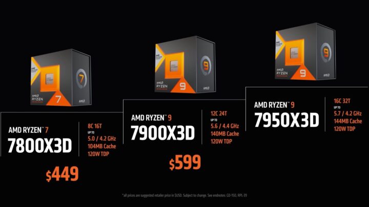 Nowe procesory AMD Ryzen 7000X3D - będzie wydajnie, ale nie tanio 3