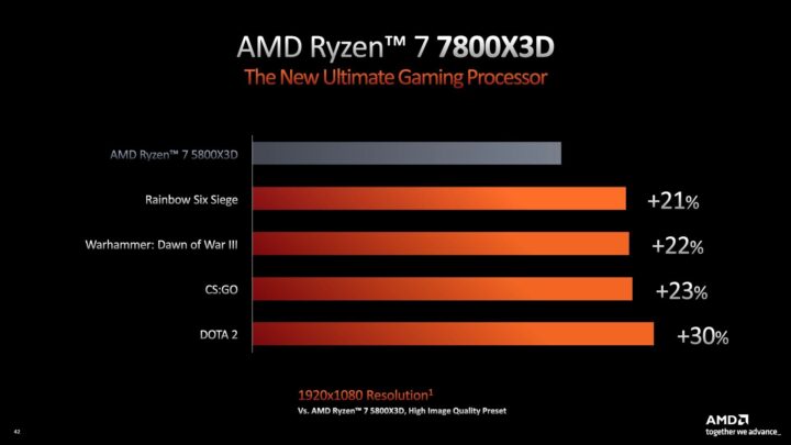 Nowe procesory AMD Ryzen 7000X3D - będzie wydajnie, ale nie tanio 1