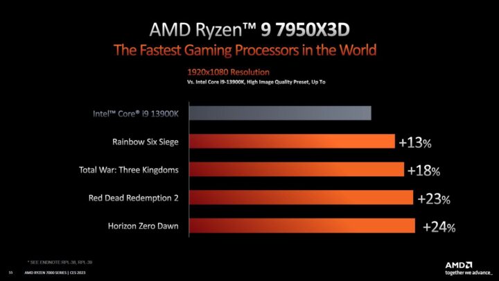 Nowe procesory AMD Ryzen 7000X3D - będzie wydajnie, ale nie tanio 2