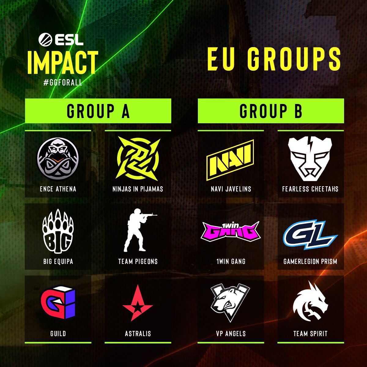 ESL Impact League Season 5 - grupy regionu europejskiego 1
